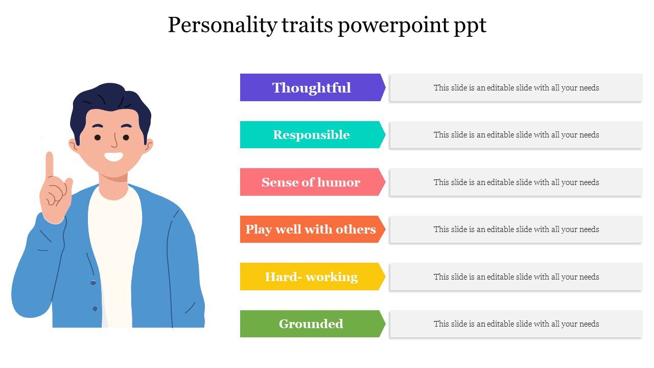 Innovative Personality Traits PowerPoint PPT Templates